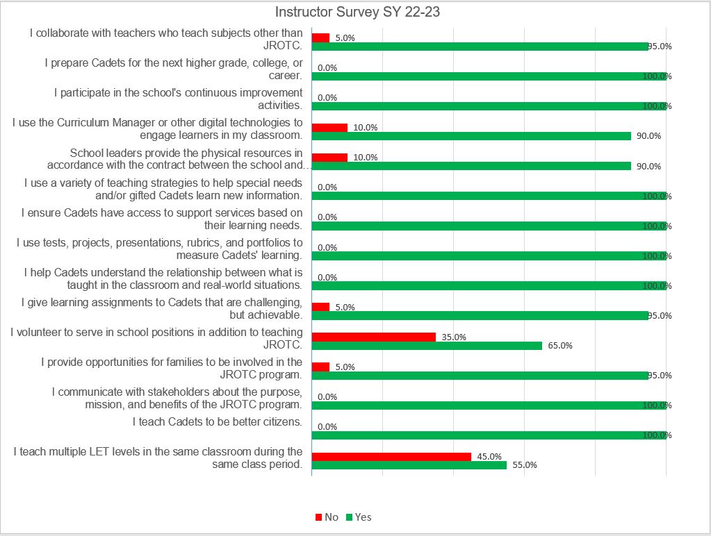 Instructor Survey